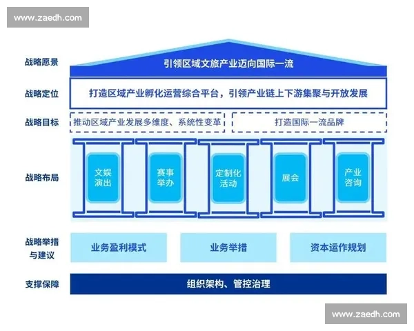 以组织架构为核心推动战略协同与治理效能全面提升的创新路径研究