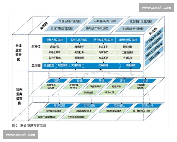 电竞赛事中的法律规范与合规管理研究探索 电竞赛事中的法律规范与合规管理研究探索